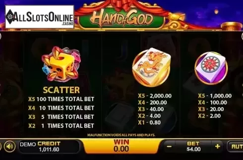 Paytable screen