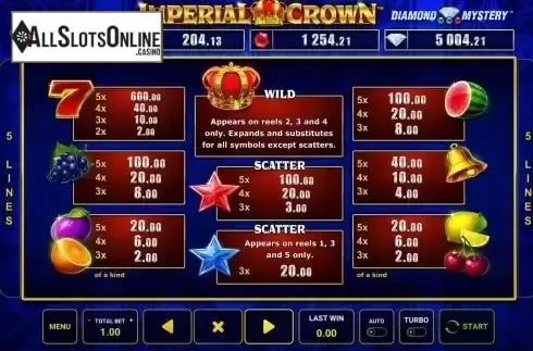 PayTable Screen