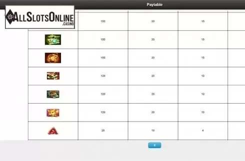 Paytable 2. It's Magic: Lilly from IGT