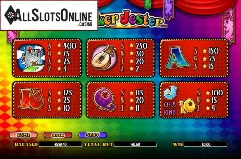 Paytable 2. Joker Jester from NextGen