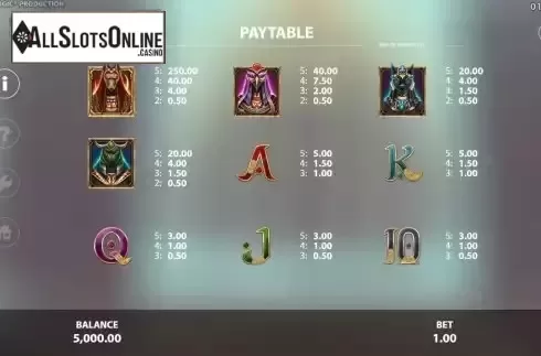 PayTable Screen