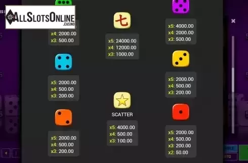 Paytable screen