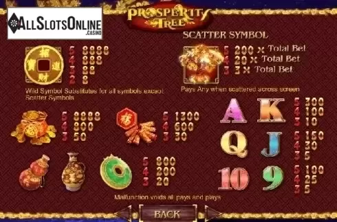 Paytable. Prosperity Tree from SimplePlay