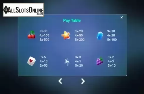 PayTable Screen