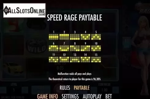 Paylines. Speed Rage from Join Games