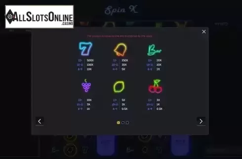 Paytable screen