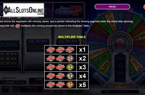 Multiplier table screen