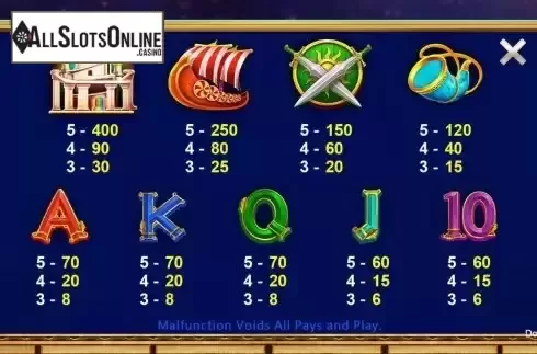 Paytable screen