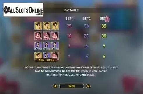 Paytable. Three Beauties from GamePlay