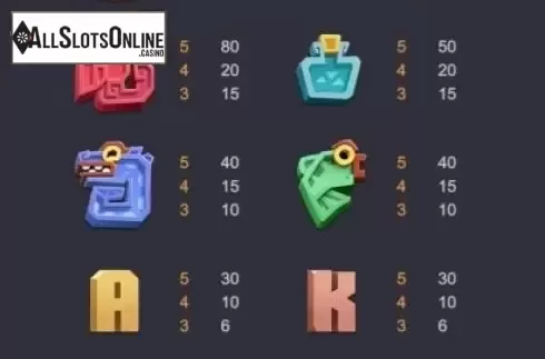 Paytable. Tiki Go from PG Soft