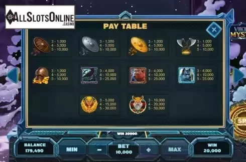 Paytable screen