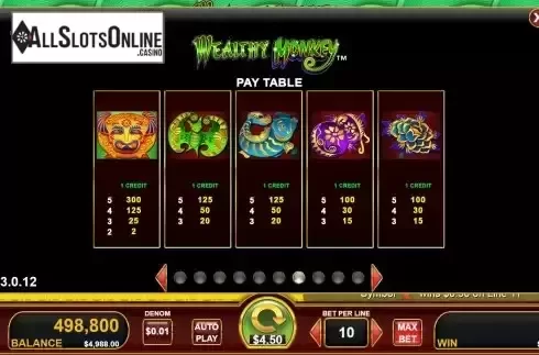 Paytable screen