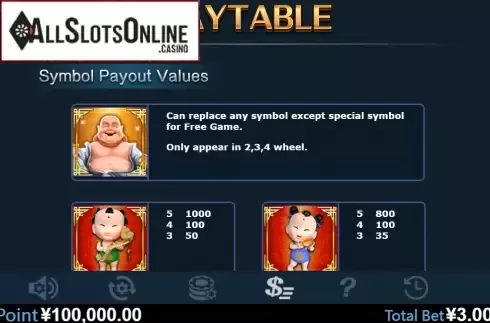 Paytable 1. Wu Zi Ci Mile from Virtual Tech