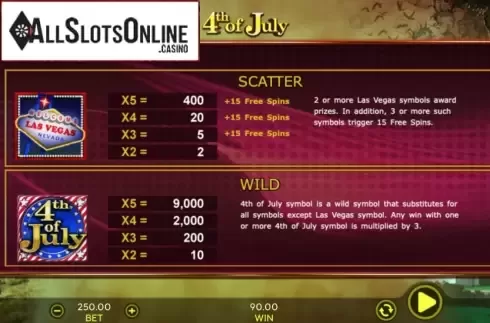 Wins. 4th Of July from 888 Gaming