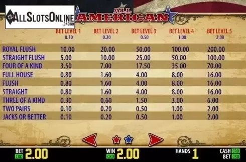 Paytable. All American (World Match) from World Match