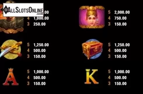 Paytable 4. Ancient Riches from edict
