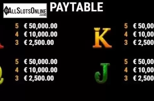 Paytable 2. Aura of Jupiter from Gamomat