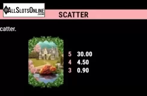 Paytable 3. Beautiful Nature from Bally Wulff