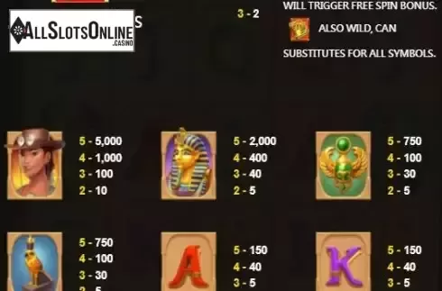 Paytable screen