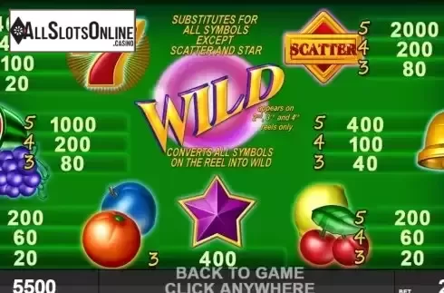 Paytable screen