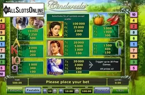 Paytable 1. Cindereela from Greentube