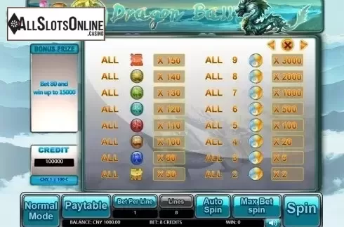 Paytable 3. Dragon Ball from Aiwin Games