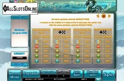 Paytable 2. Dragon Ball from Aiwin Games
