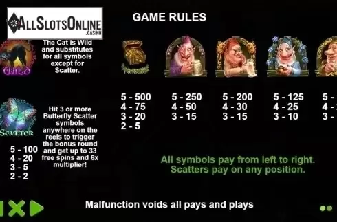 Paytable 1. Dwarven Gold from Pragmatic Play