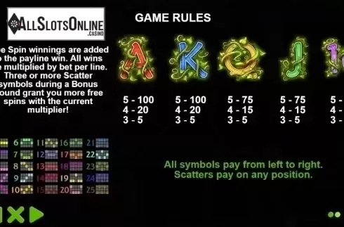 Paytable 2. Dwarven Gold from Pragmatic Play