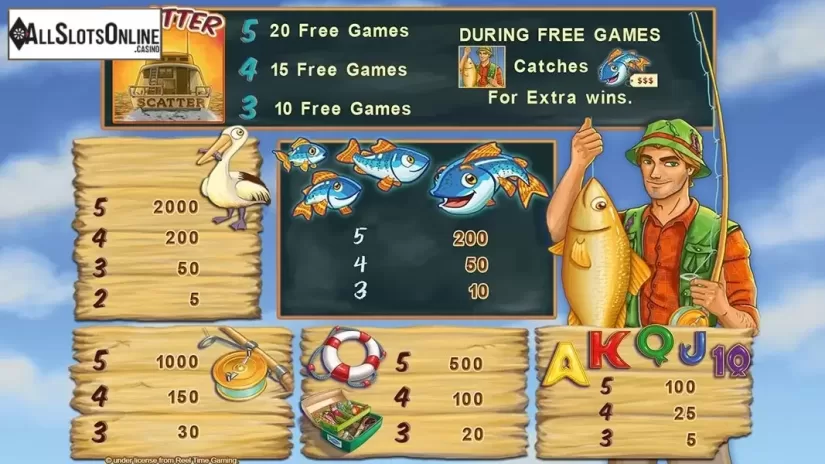 Paytable 1. Fishin' Frenzy HD from Merkur