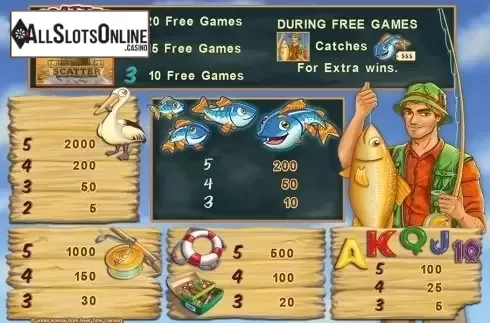 Paytable 1. Fishin' Frenzy HD from Merkur