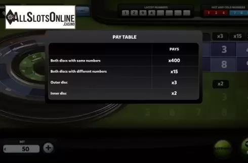 Paytable. Frenzy Discs: Twin Numbers from Red Rake