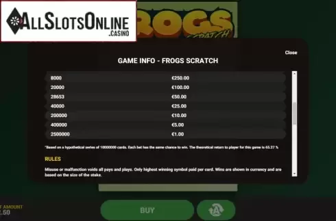 Paytable 2. Frogs Scratch from Hacksaw Gaming