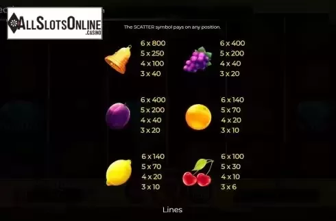 Paytable screen