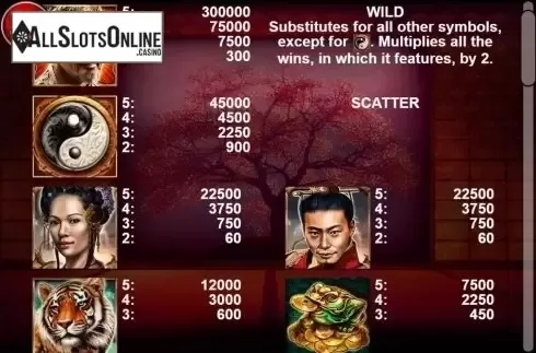 Paytable 1. Jade Heaven from Casino Technology