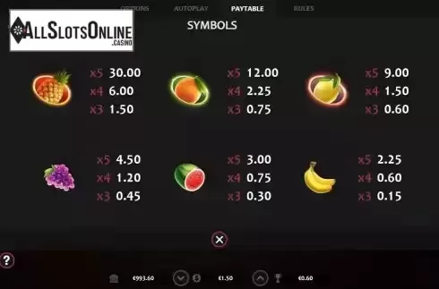Paytable screen