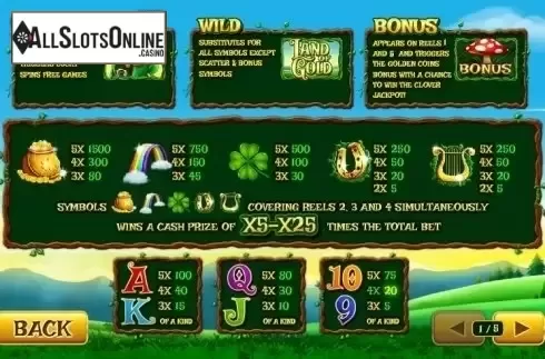 Paytable 1. Land of Gold (Playtech) from Playtech