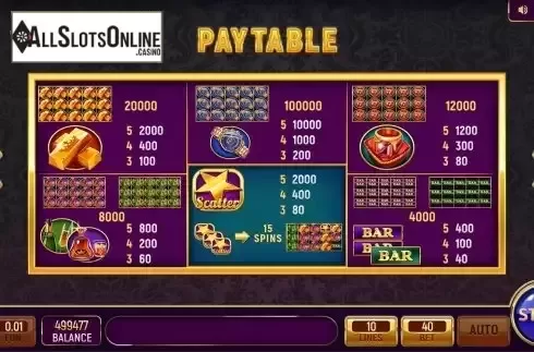 Paytable screen