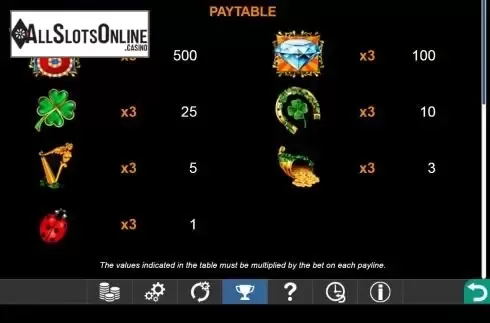 Paytable screen