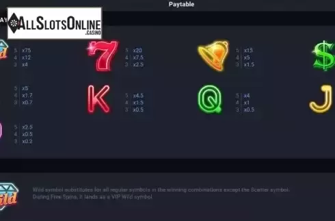 Paytable screen