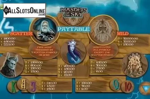 Screen2. Masters of the sky from Booming Games