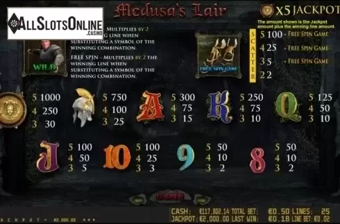 Paytable 1. Medusa's Lair HD from World Match