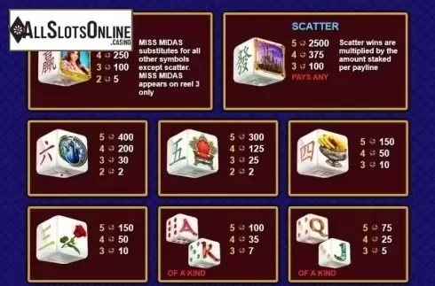 Paytable 1. Miss Midas Dice from NextGen