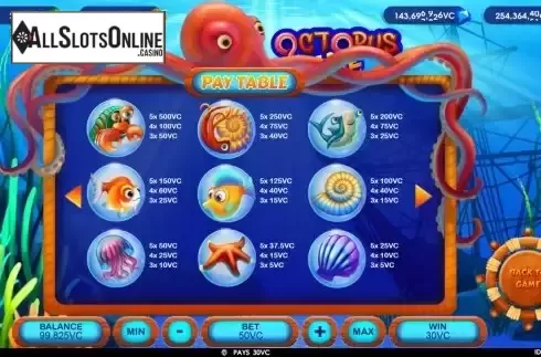 Paytable screen