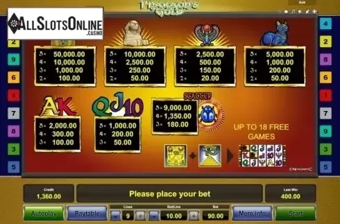 Paytable. Pharaoh's Gold (Novomatic) from Novomatic