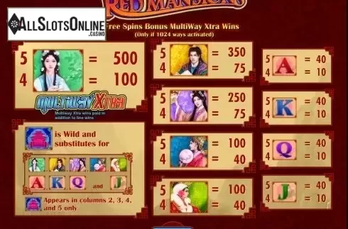 PayTable. Red Mansions from IGT