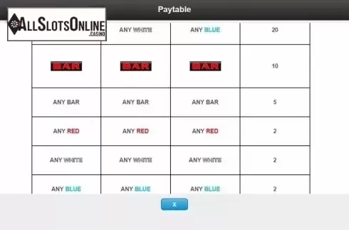 Paytable 3. Red White & Blue (IGT) from IGT