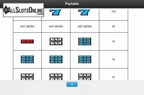 Paytable 2. Red White & Blue (IGT) from IGT