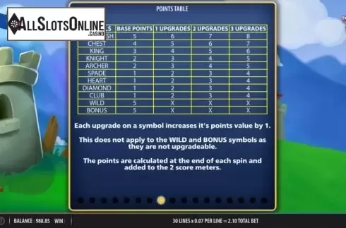 Points Table screen