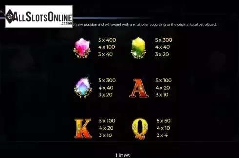 Paytable screen